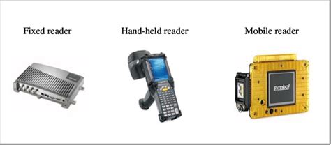 rfid reader libraries|types of rfid readers.